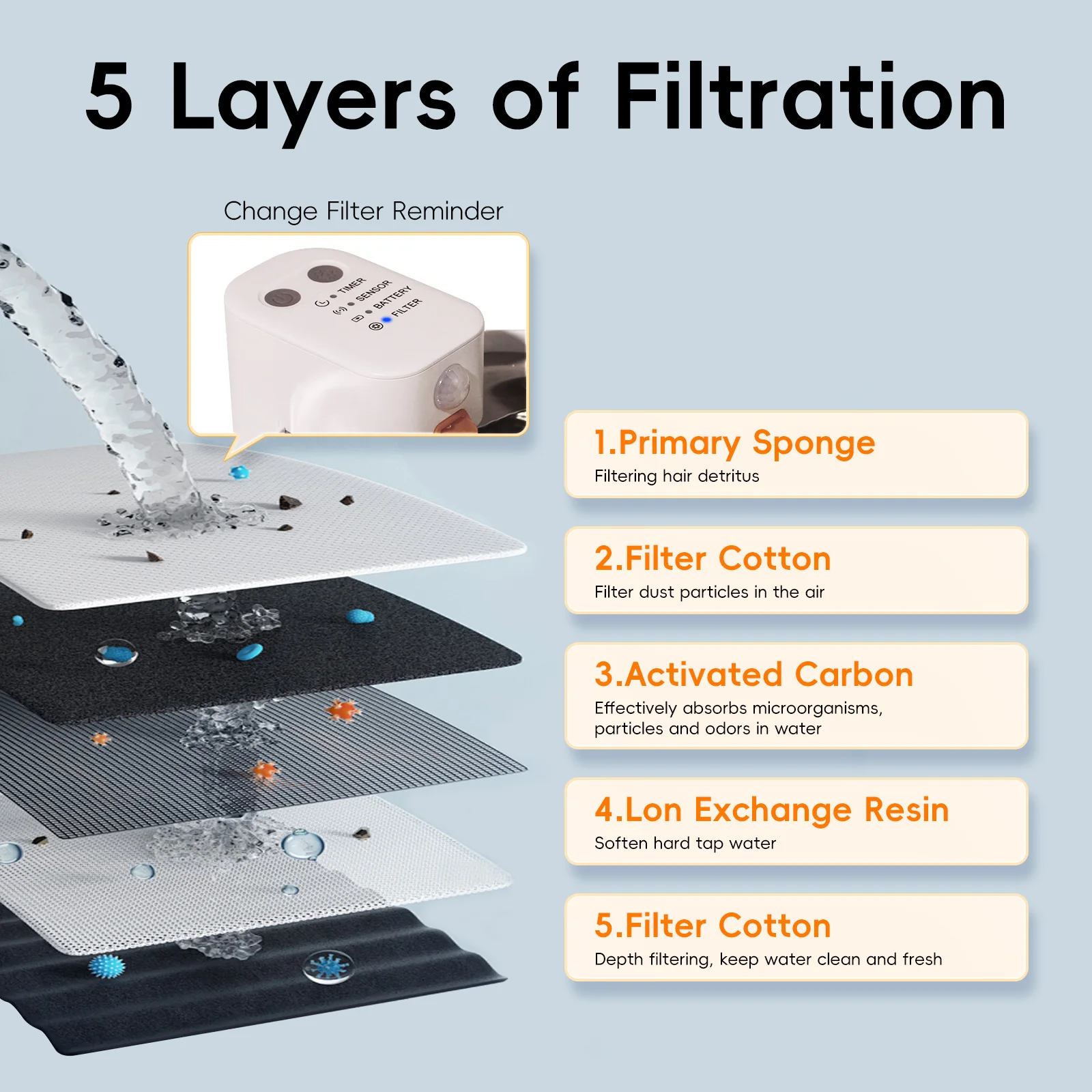 Stainless Steel Tray Auto Feeder For Cats 3L Capacity Water Fountain Sensor Mode Switch Pet Drinker Water Dispenser