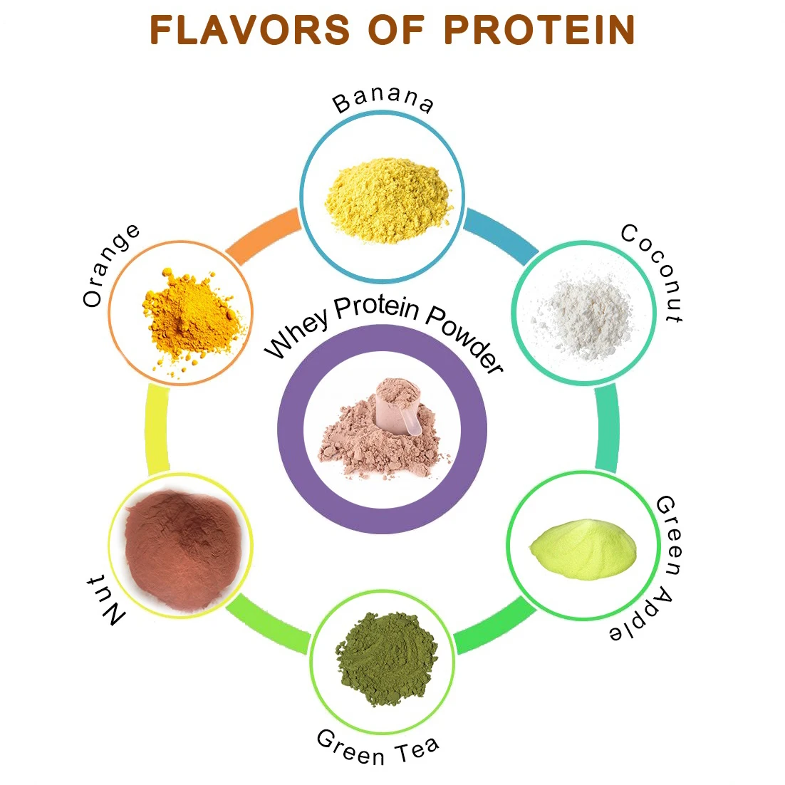 
Hempyun Private Label Gold Standard Whey Protein Powder Bodybuilding Sport Nutrition Supplement Whey Powder 