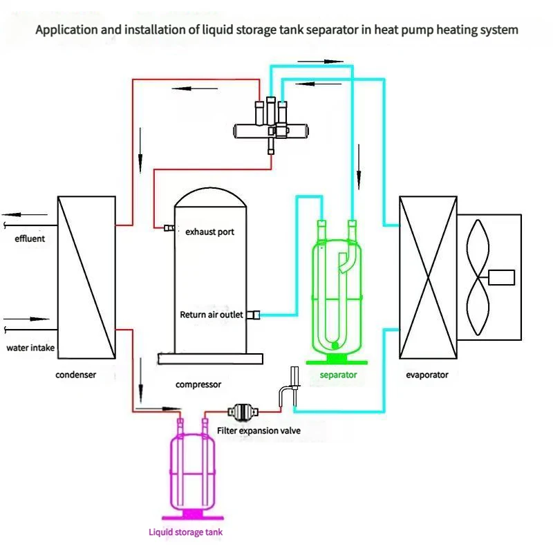 High Performance Stainless Steel 250 Psi Water Trap Liquid-Gas Separator for Air Conditioner Electrolysis Technology