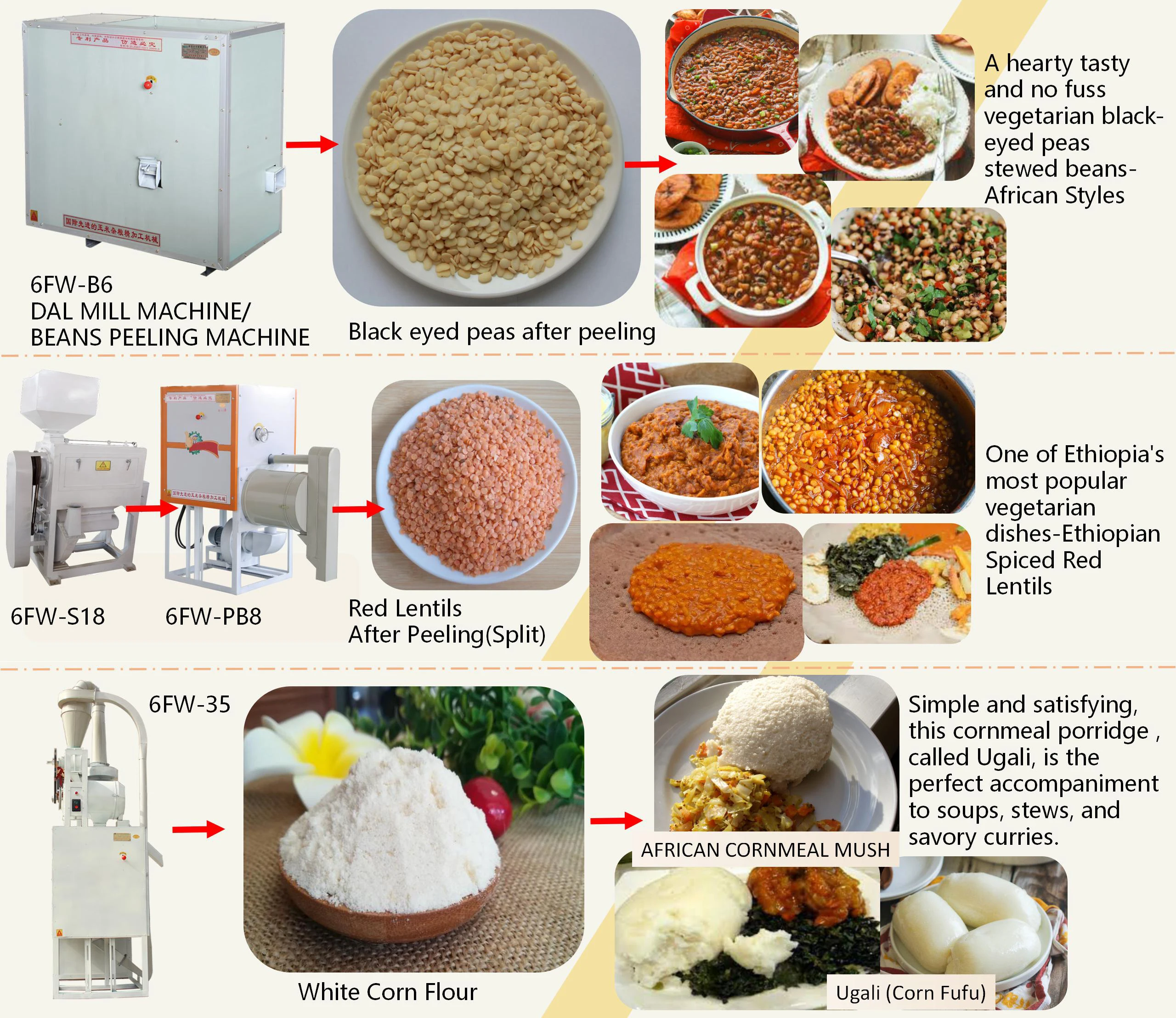 Сухая технология низкотемпературного пилинга masoor dal tur chilke urad kala
