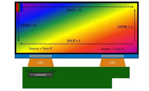 Custom 3.5 4.3 5 7 8 9 10.1 12 12.1 15 15.6 Inch Color TFT LCD Screen Display Module