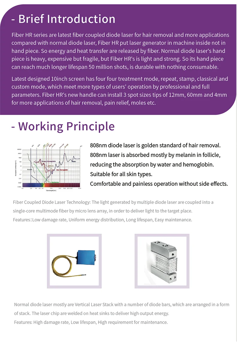 2023 Big POWER 2100W 808nm Fiber Coupled Diode Laser Hair Removal Device / fiber hr hair removal machine withFDA