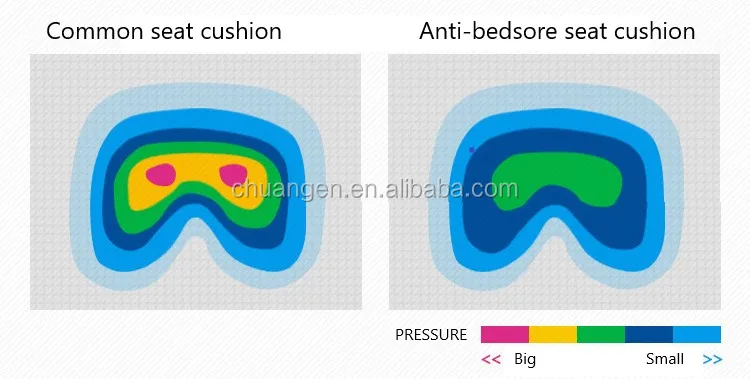 Wheelchair anti-bedsore inflatable seat cushion