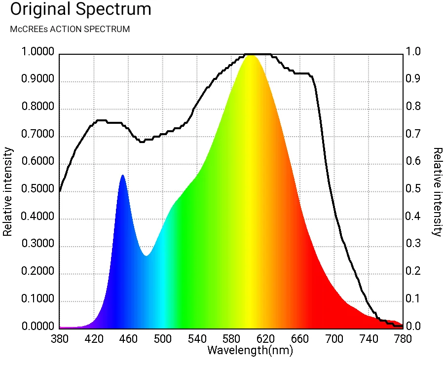 240W hps lamp replacement passive cooling samsung lm301b board heatsink 630*207*31mm led grow light for indoor plant grower