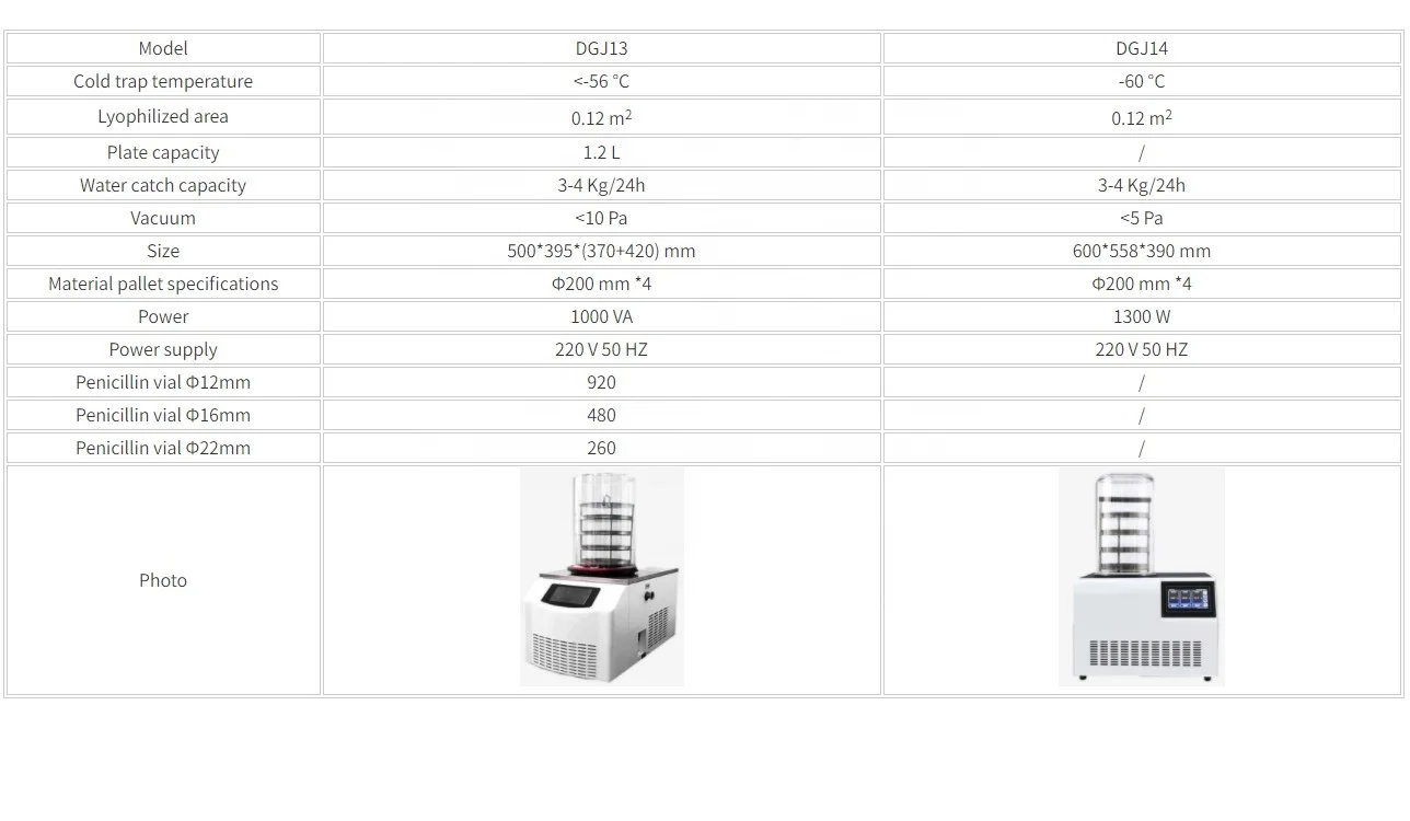 Laboratory Benchtop Standard Freeze Dryer (Series D) / Lyophilized area 0.12 m2 / -56~-60 degC / SCI Materials Hub