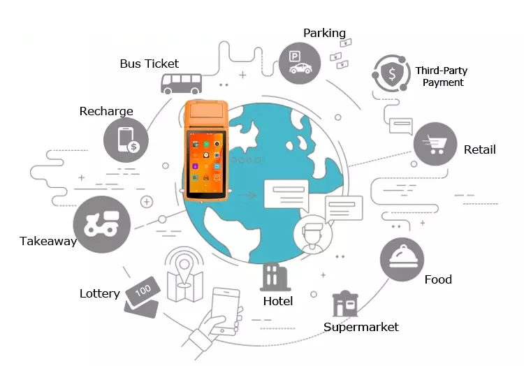 WIFI Blue tooth Barcode Scanner Android Pos Terminal Thermal Printer