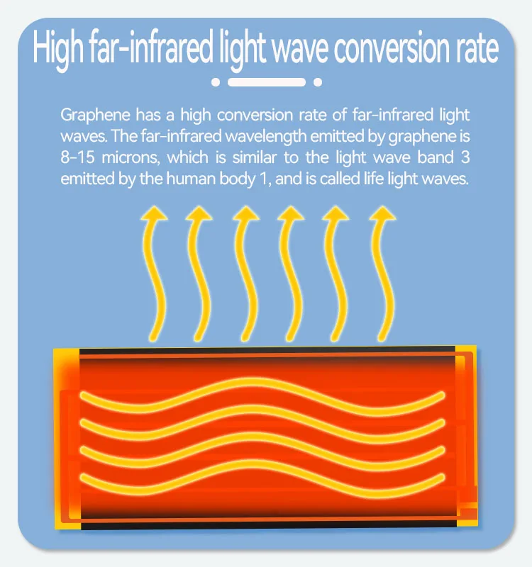 Graphene Waistguard Heating Sheet Thermostat Graphene Far Infrared Electric Heating Film for Heating Waistband