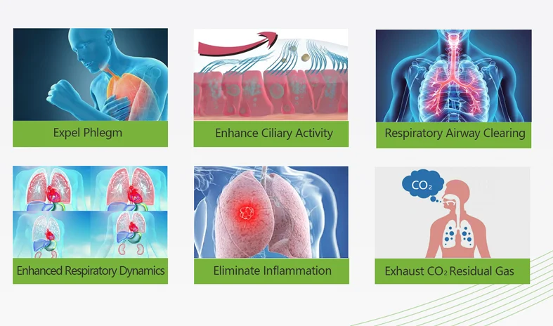 The Lung Clear Device is an instrument that helps to improve airway obstruction caused by bronchiectasis and obstructive