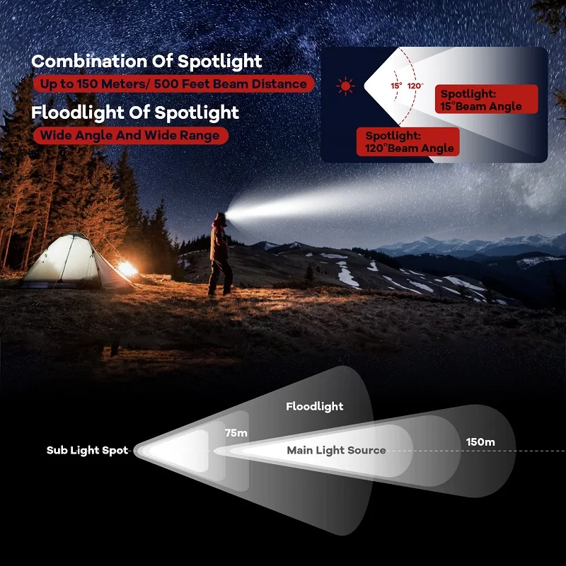 Headlamp Flashlight (7)