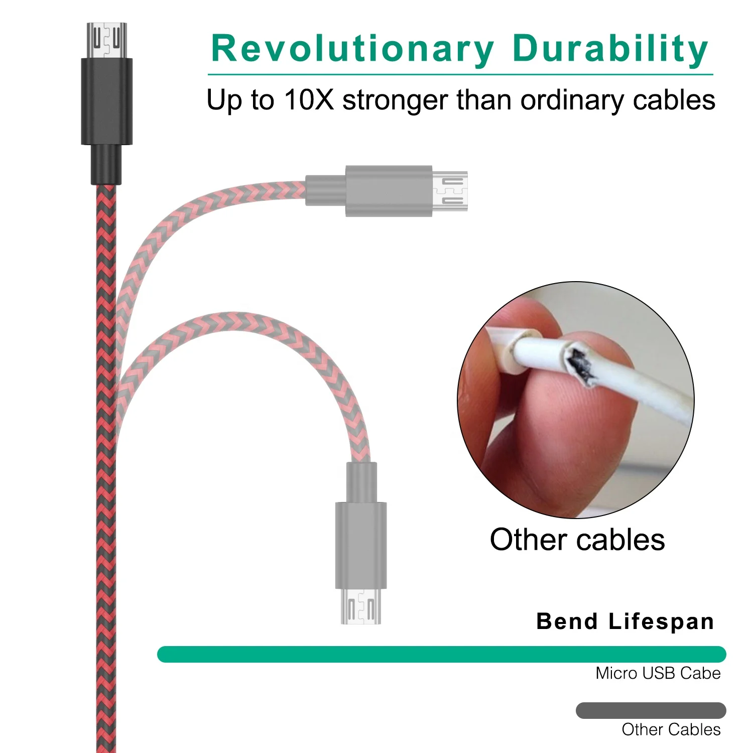 
Best seller in amazon 5A fast charging usb cable,3m nylon braided 5a charging usb cable 