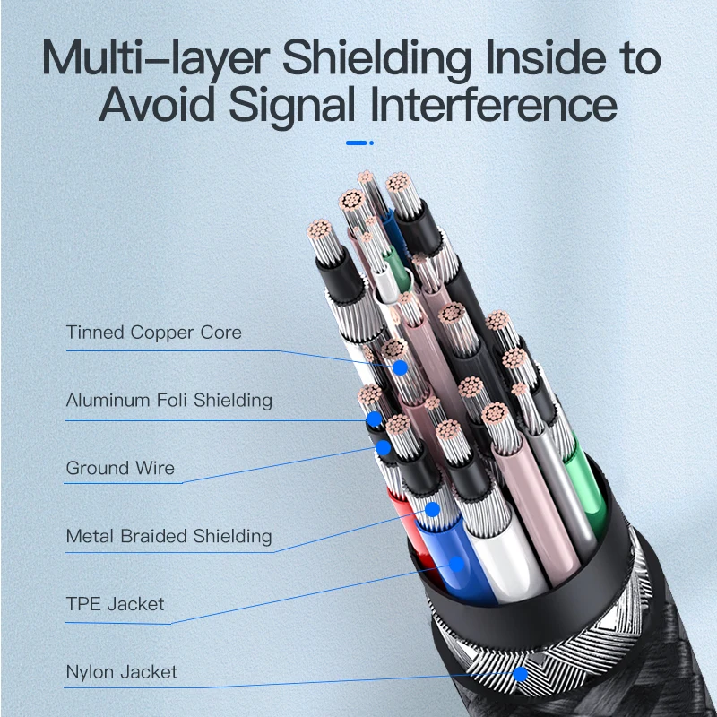 KUULAA PD 100W Usb 2.0 Type C To Type C Cable Support 4K Audio Video High Transfer Speed For Macbook Pro