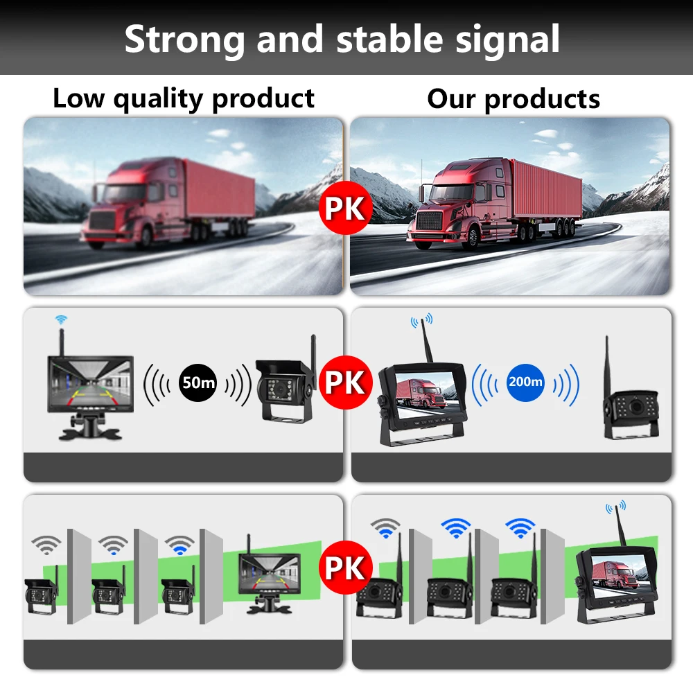 4ch Wireless Truck Rearview Camera System 7 Inch IPS Ahd Quad Monitor 2.4g Digital Wireless Backup Camera Truck Camera