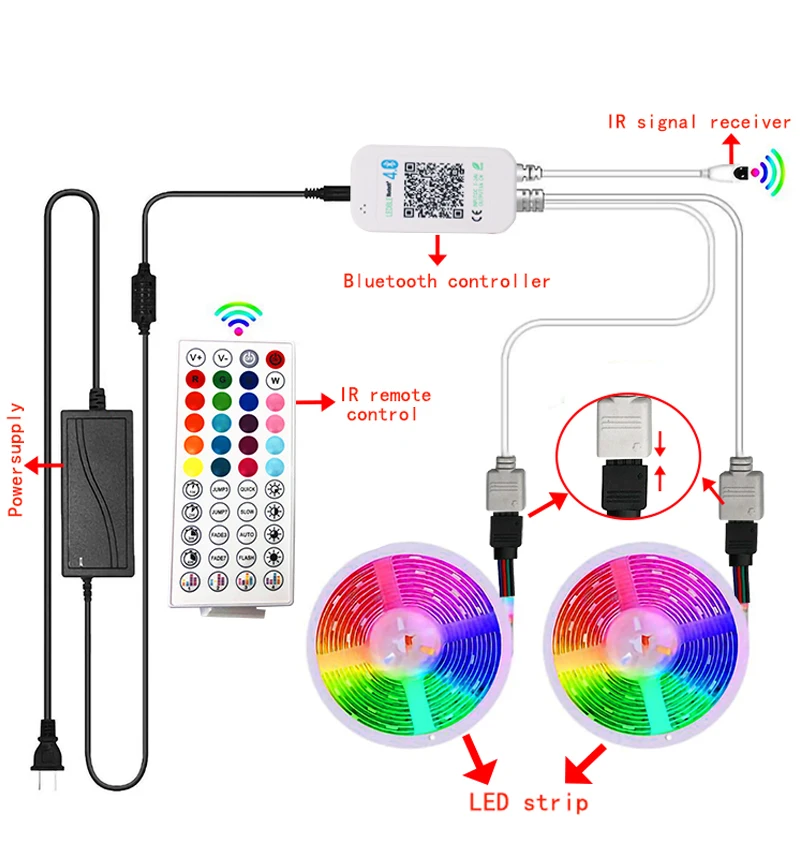 12 В Buletooh 32ft Smart led RGB 5050 многоцветная музыкальная синхронизация гибкая светодиодная лента с дистанционным управлением