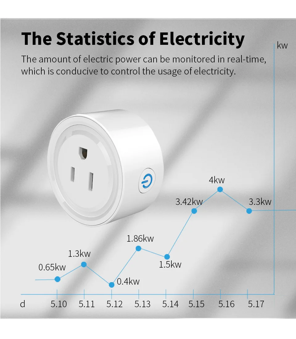 Tuya Zigbee smart socket US plug for hub gateway Smart Home Wireless Remote APP Works with Alexa Google Home