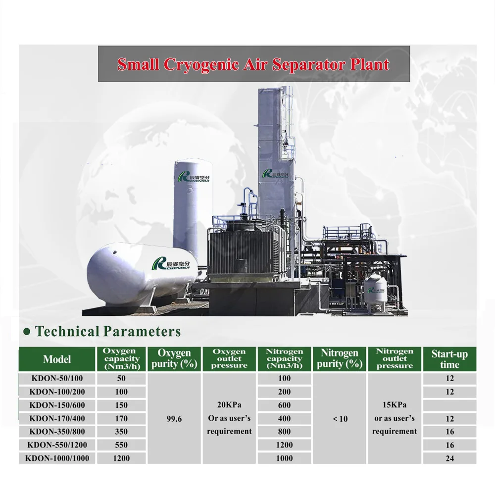 Chenrui Competitive Hot Product China Alibaba Supplier Cryogenic air separator plant dry nitrogen gas