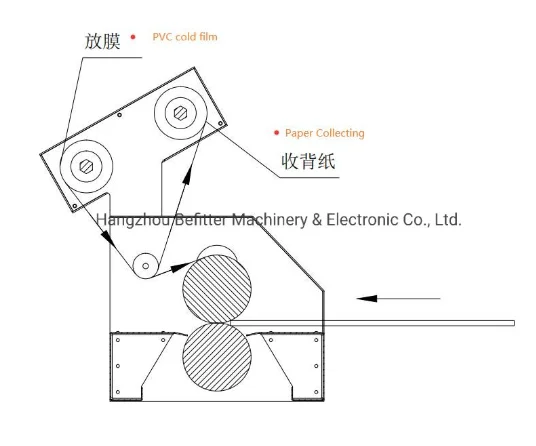 EC-1000 39 inches semi automatic factory supply paper cold press laminating roll laminator