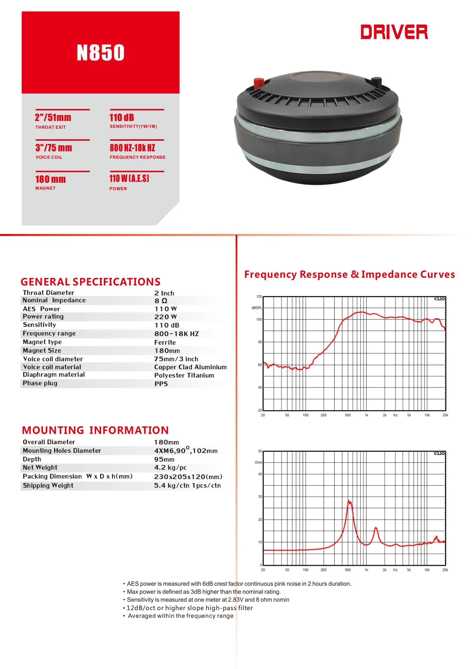 HF 3inch tweeter speaker driver