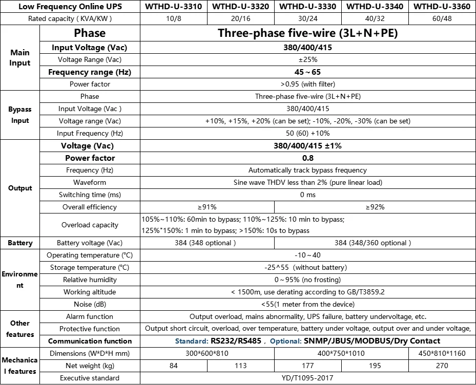380V Input and Output Voltage Industrial Uninterruptible Power Supply UPS 3/3 Phase Sine Wave UPS Power Supplier