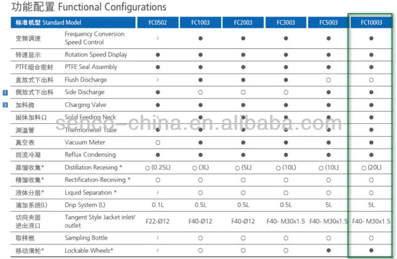
100L Jacketed Glass Reactor Pilot Plant Reactor Manufacturer 