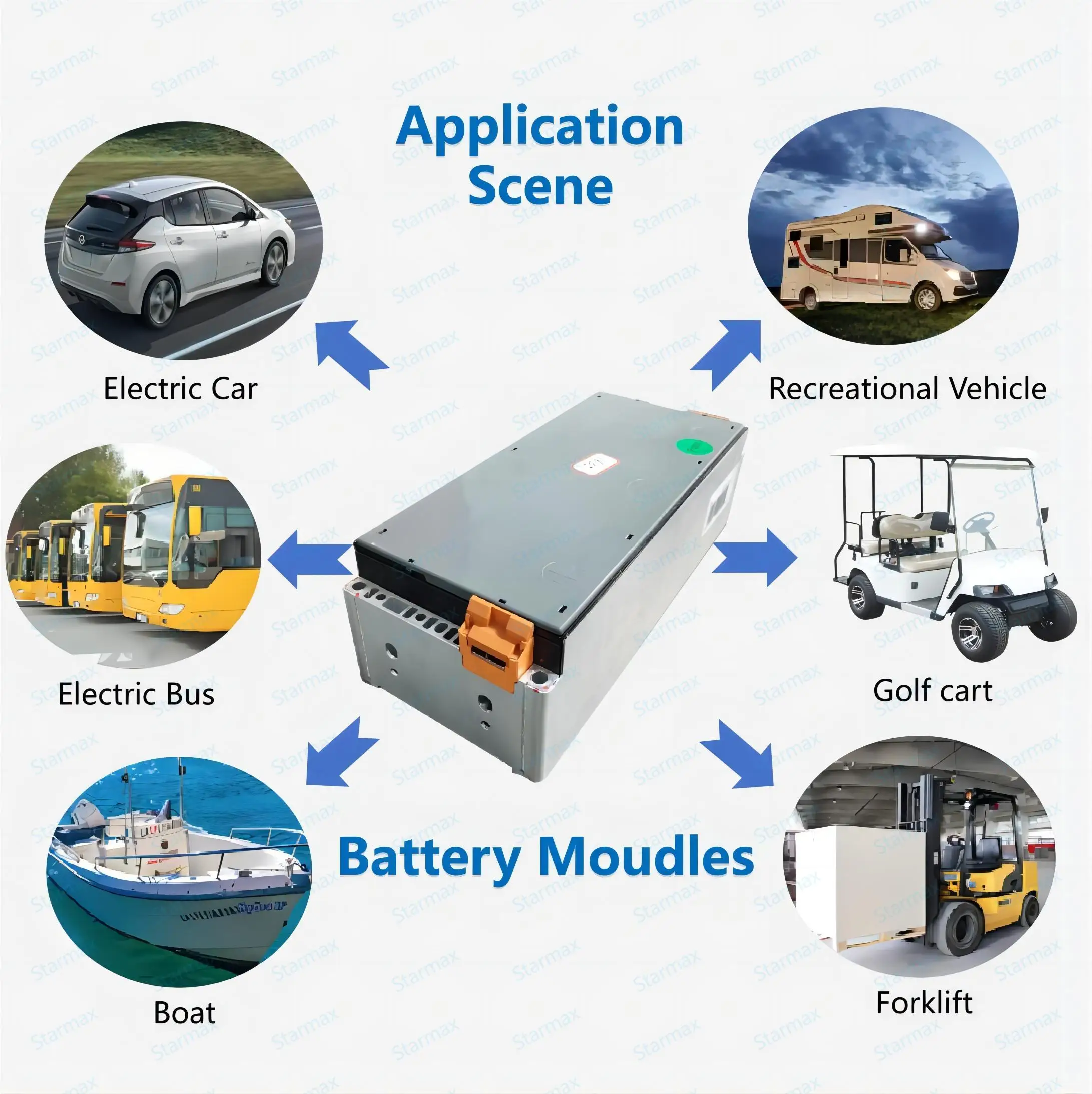 Starmax Catl 4S1P  150Ah  14.8V CatlNmc Lithium ion Battery Module Leaf Car Battery