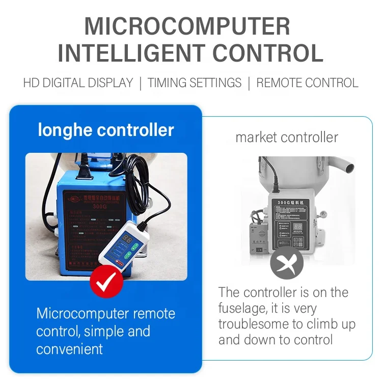 Пластиковый автоматический загрузчик машина для сырья