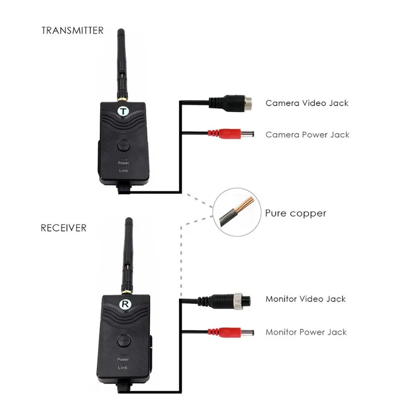 Long Distance 2.4Ghz Digital Wireless 720P Video Transmitter Receiver Car Backup Camera System For Forklift Truck Reversing
