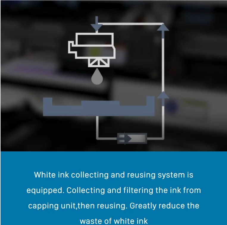 Large format a1 size four 30*40cm plates high speed two i1600/i3200 heads direct to garment blank hoodies textile dtg printer