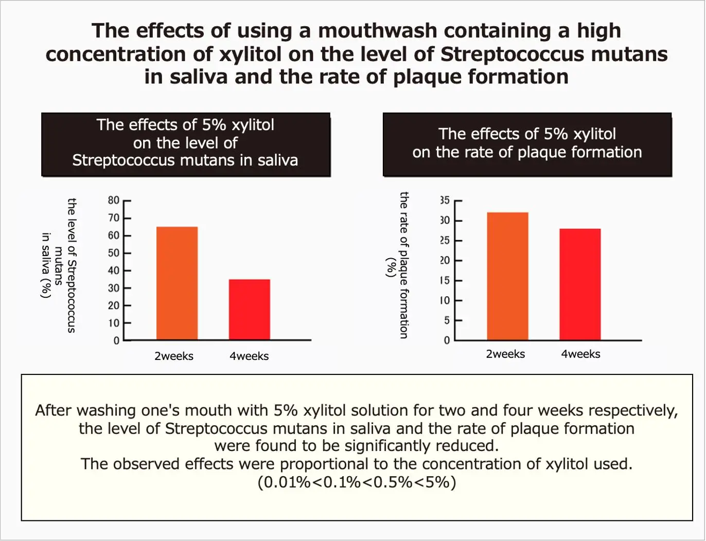 Japanse Dental Rinse Grapefruit Flavor Mint Mouthwash Sprayer