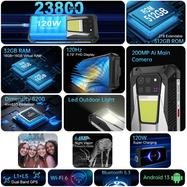 Unihertz Tank 3 8849 Rugged Phone 16GB+512GB 200MP Camera Night Vision 23800mAh Battery 6.79 inch Android 13 Mobile Phone 5G