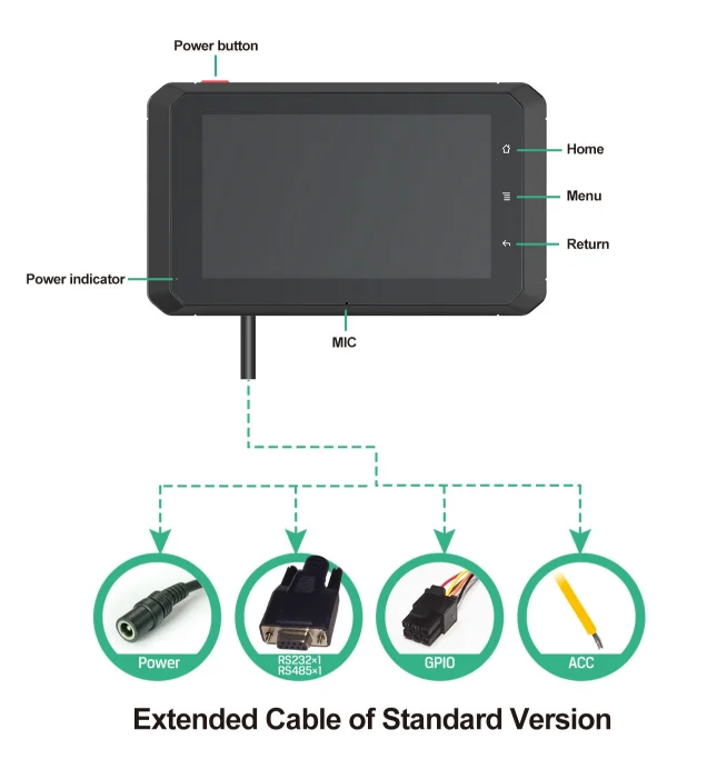 Small size portable rugged in-cab tablet with RAM bracket and RAM mount industrial interface for bus driver monitor