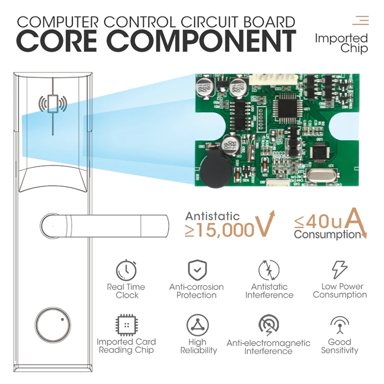 Operatedhotel Door Lock With Management Software System Hotel Door Lock Stainless Steel Radio Frequency Induction Card Lock