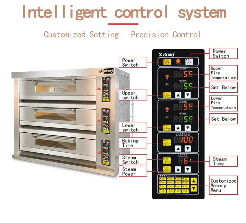 3 слоя 12 лотков Коммерческая газовая пекарня для выпечки хлеба торта пиццы печи