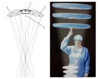 Double Dome LED Operating Light