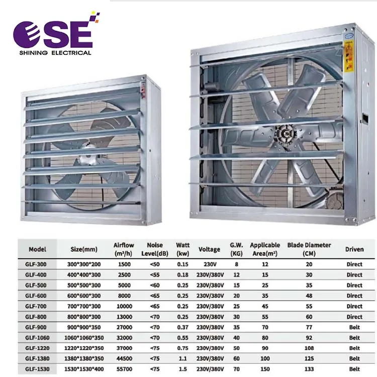 Installation of ventilation industrial exhaust fans on exhaust walls in large-sized warehouses and factories