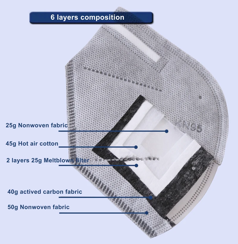 6ply disposable anti dust earloop kn95-mask activated carbon kn95-mask with filter 3d ffp2 face mask