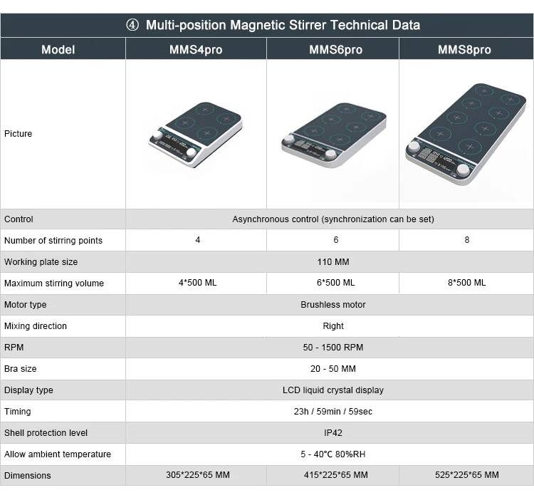 MMS4pro