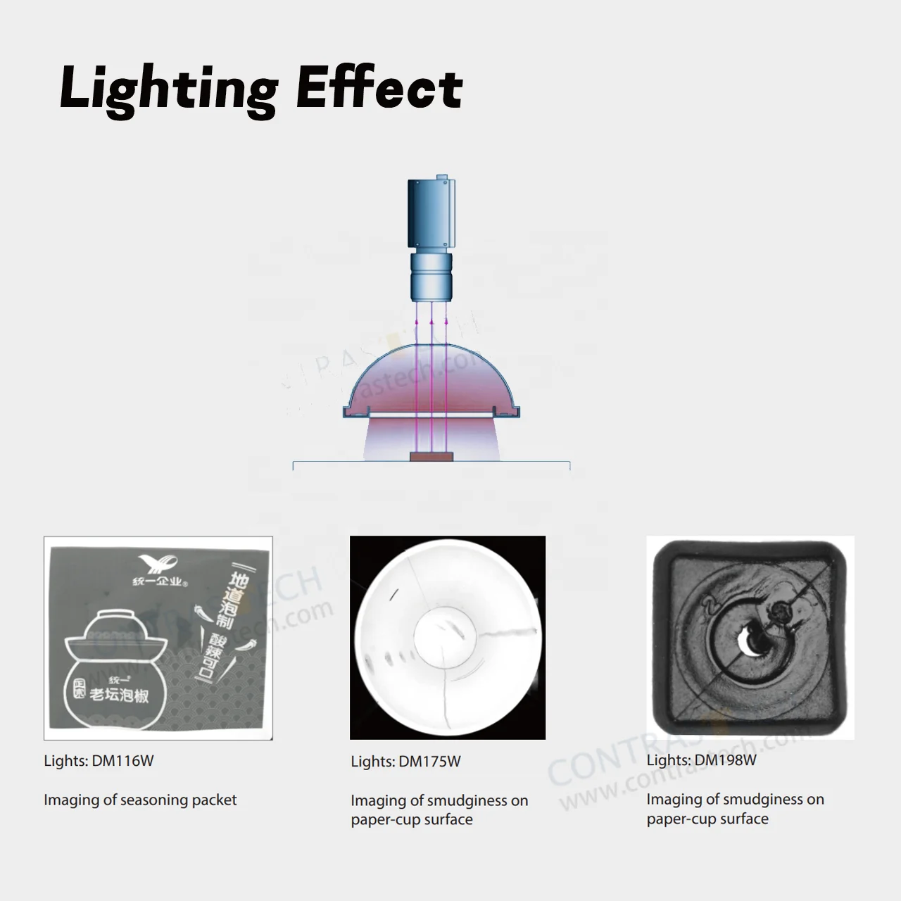 High density 24V Vision System Industrial Illumination Machine Vision Flat Dome Light For Curved Surfaces Inspection
