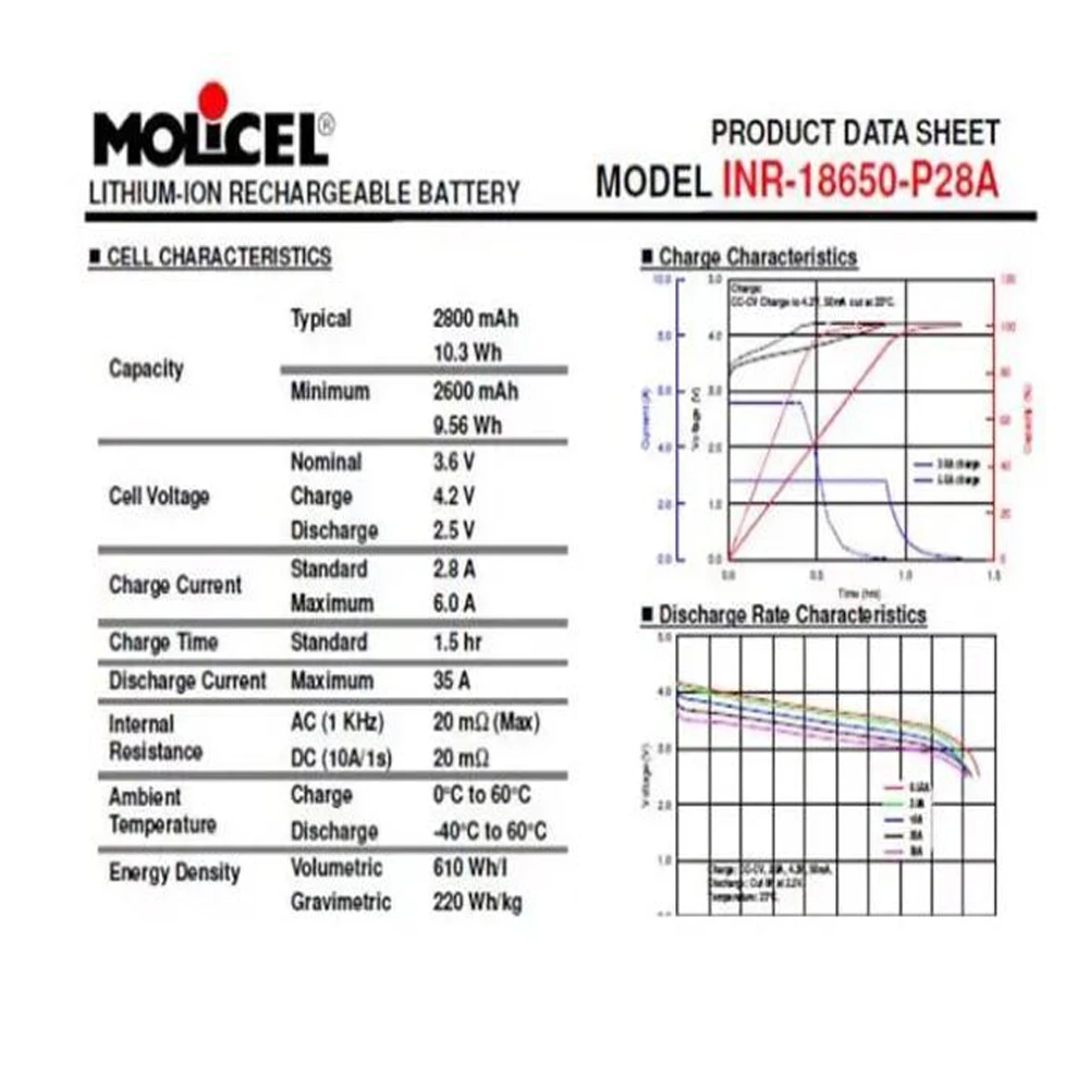Wholesale Price P28A 18650 Battery Molicel 18650 2800mAh 35A Li-ion Molicel P28A Battery18650 Molicel