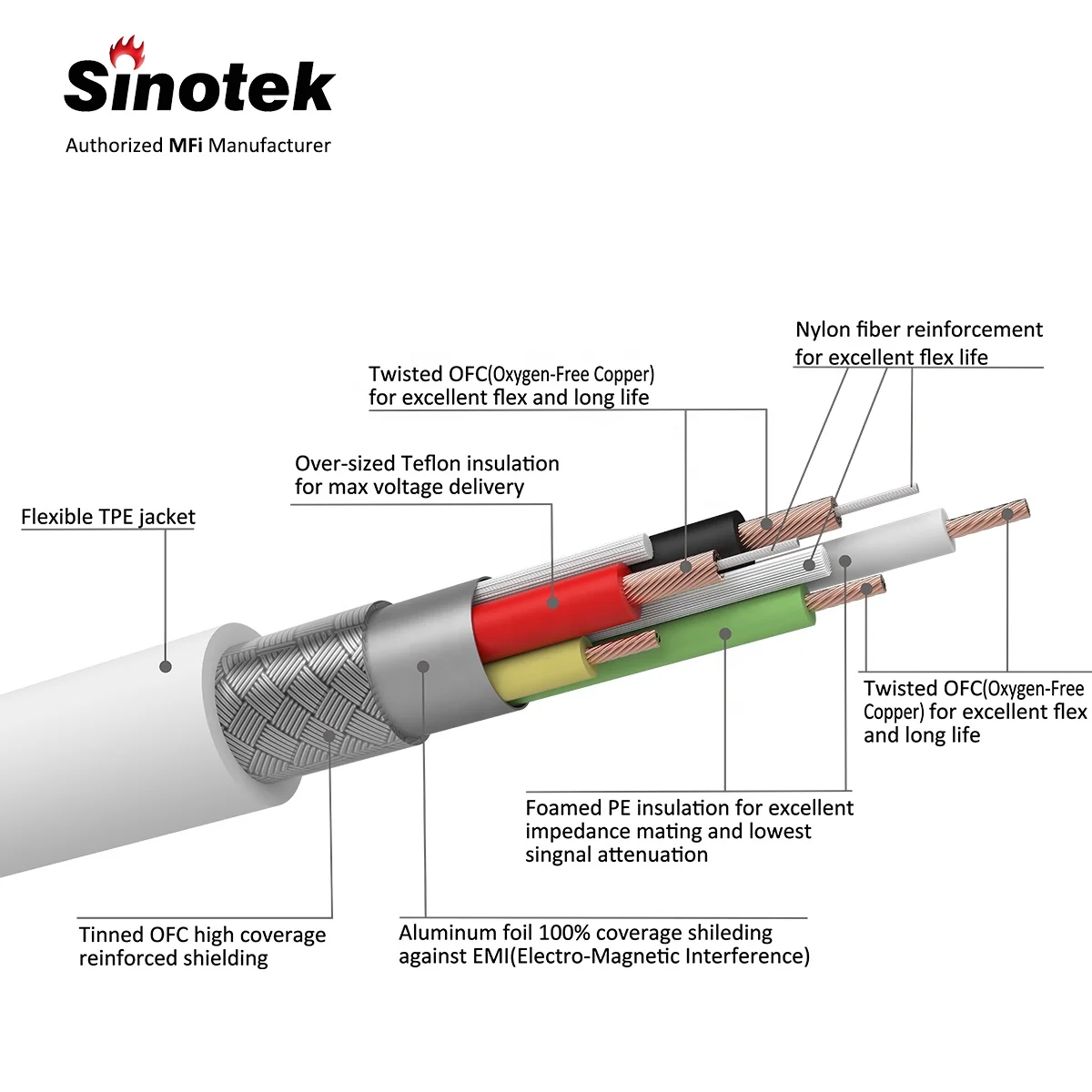 Low Price Good Performance Standard A to Type C USB tpe data Cable, Type C fast Charger Cable