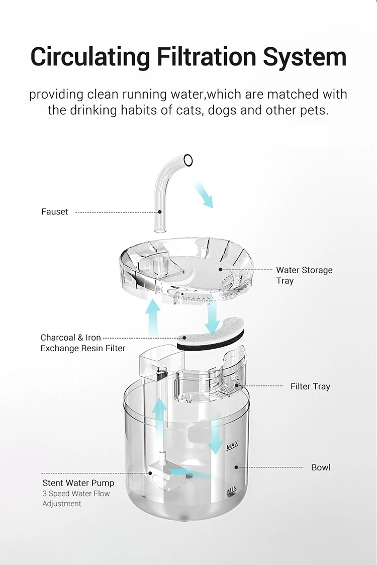 2L Cat Automatic Water Fountain Drinker Smart Transparent Circulating Filter Dog Puppy Pet Dispenser Drinking