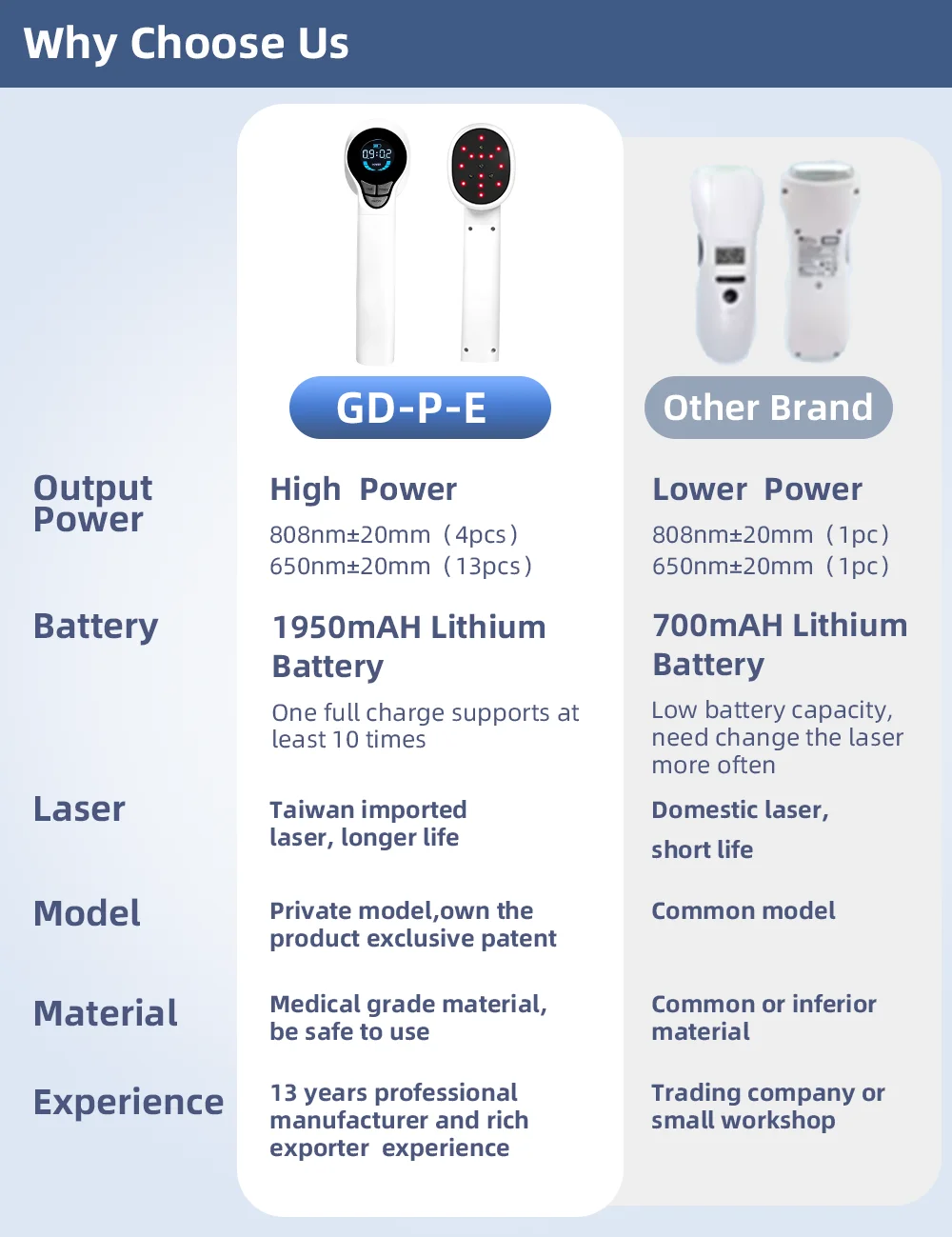New product ideas 2024 veterinary products portable laser machine diode laser 808 infrared light therapy device