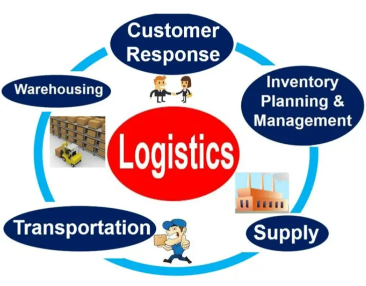 Cheap and international FBA shipping price door to door service from Shenzhen to USA low price with high quality