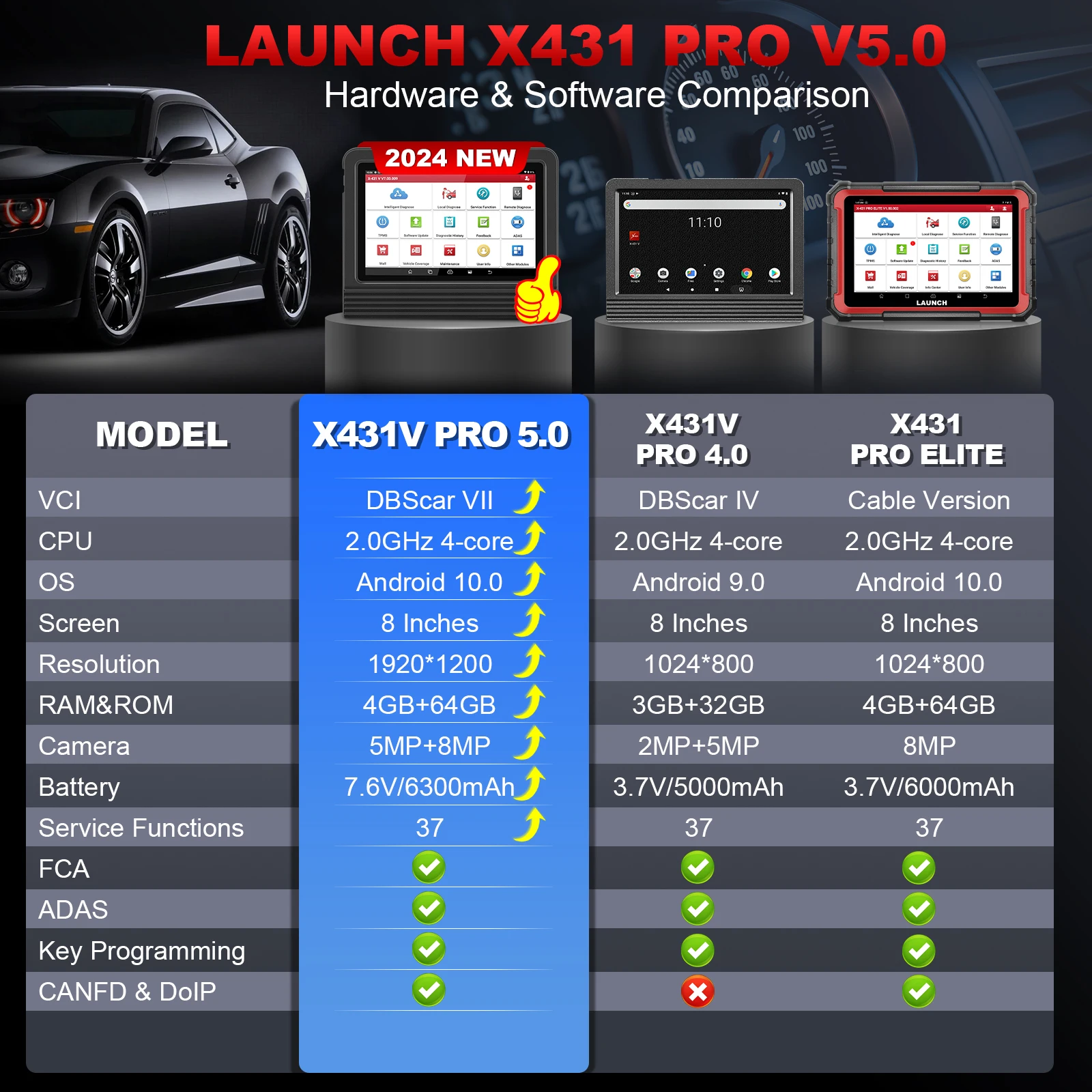 Launch X431 PRO V 5.0 X431 PROS V5.0 Automotive Diagnostic Tool OBD2 Scanner without Non-16 Pin Connector 2 Years Update