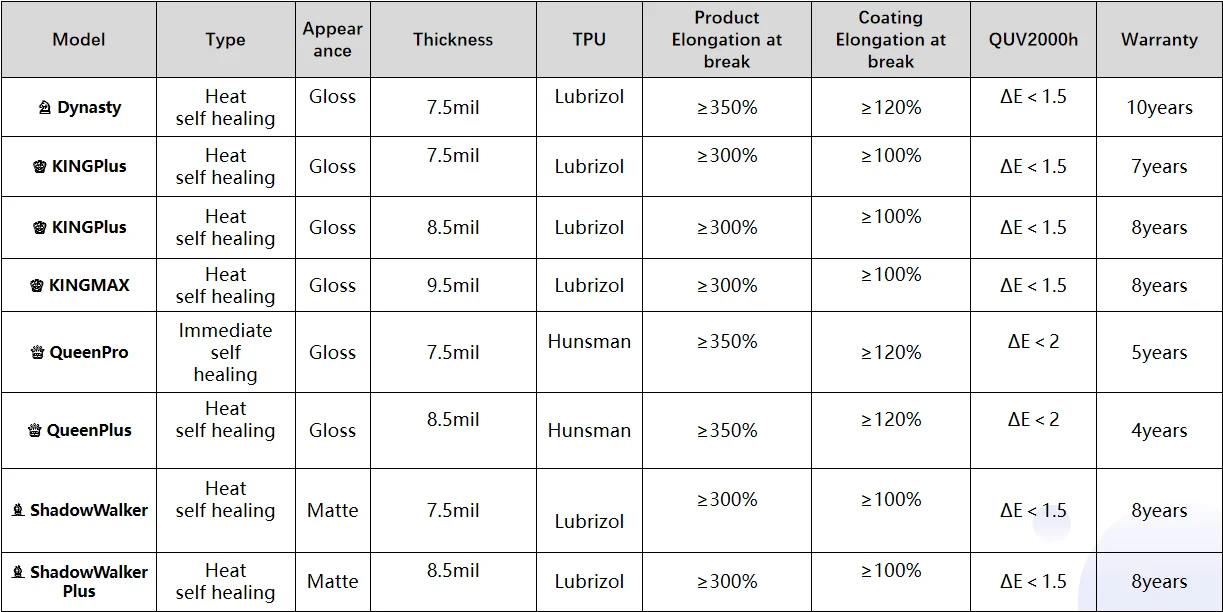 Tpu Car Films Paint Protection Film Transparent Color Changing Car Wrap Vinyl Ppf 7.5mil 8.5mil 9.5mil 15 OEM Colorful Tpu Uv Ir
