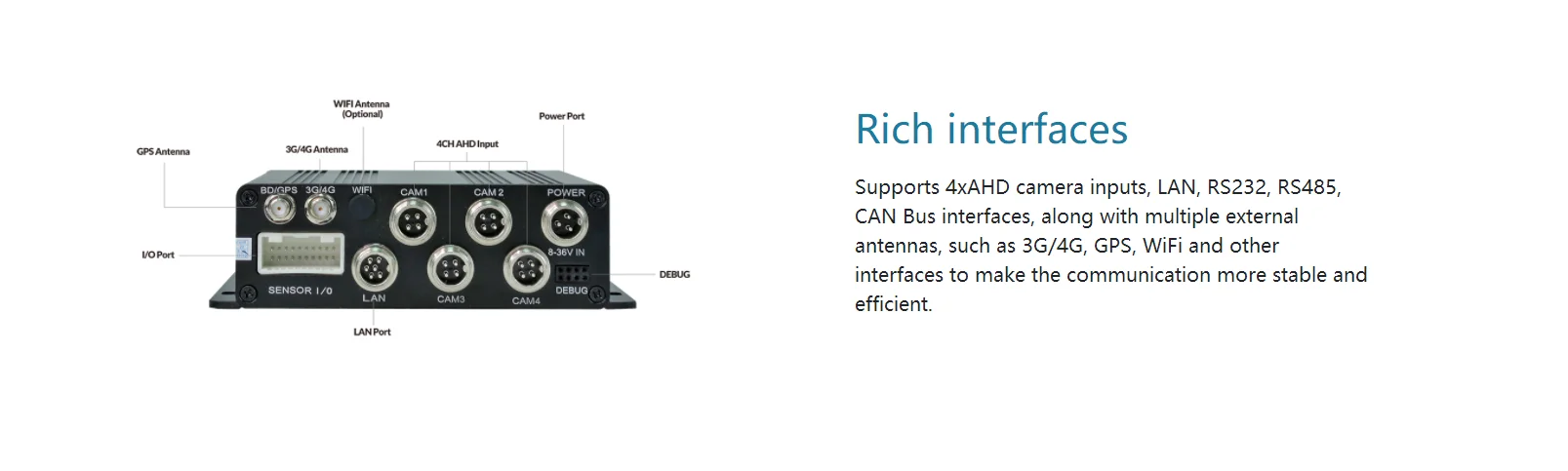 Waterproof 4CH Vehicle DVR System with Driver Fatigue Monitoring System for Bus Truck Taxi Fleet Management