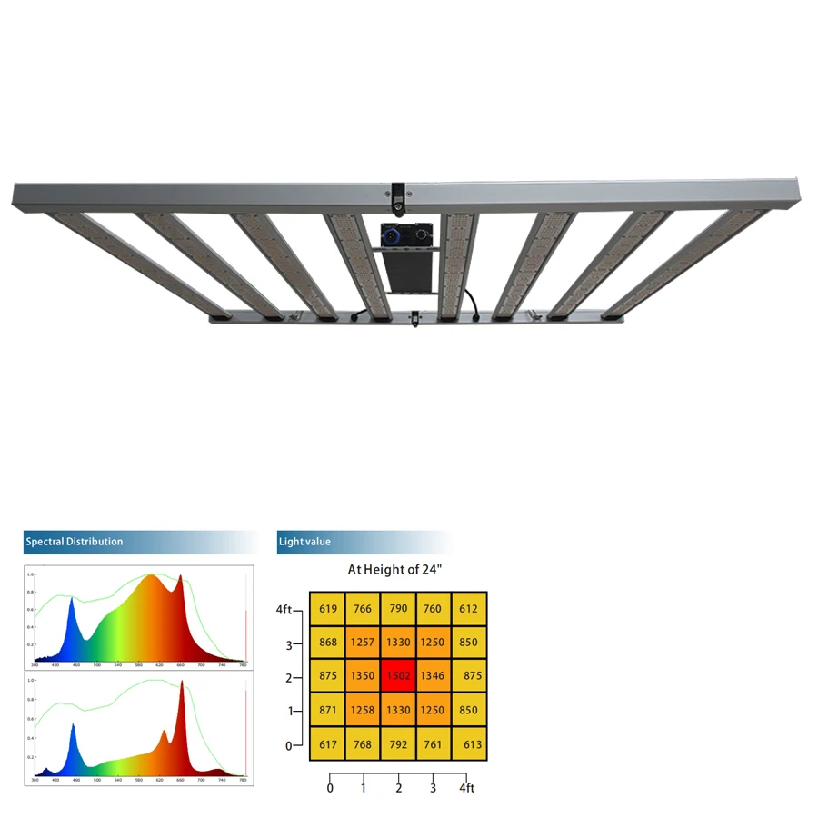 6 Bars 8 Bars Full Spectrum UV IR Chip Folding Commercial Horticulture 600W 800W 1000W Hydroponics Flowering LED Grow Light Bar