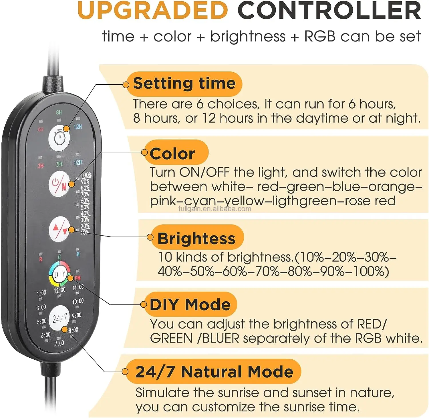 Fullgain FG187 Full Spectrum Fish Tank Light 24/7 Lighting with Multi-Color External Controller LED Aquarium Light for Plants