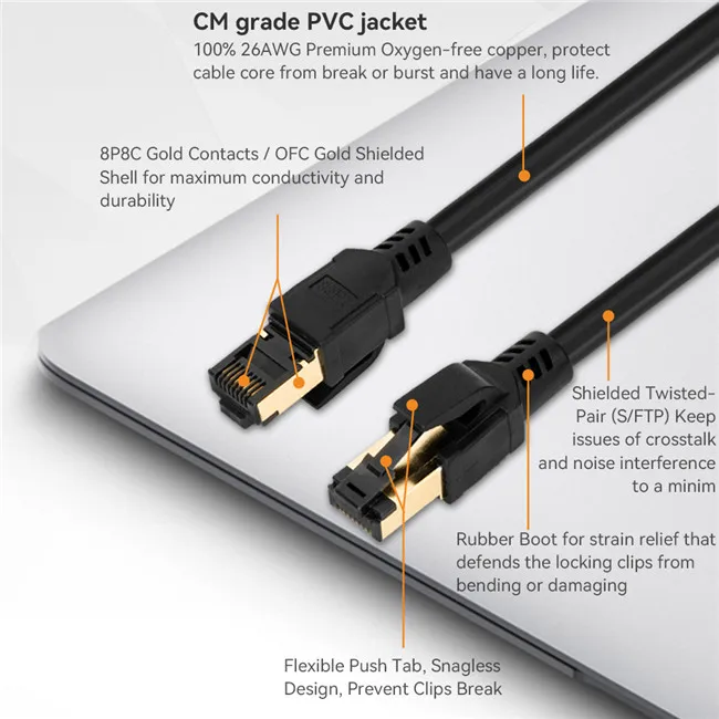 10GB Transfer Rates & Up to 600 MHz 26awg Cat7 RJ45 To RJ45 Data Lan Cable Patch Cord Sftp Networking Cable Ethernet Cable