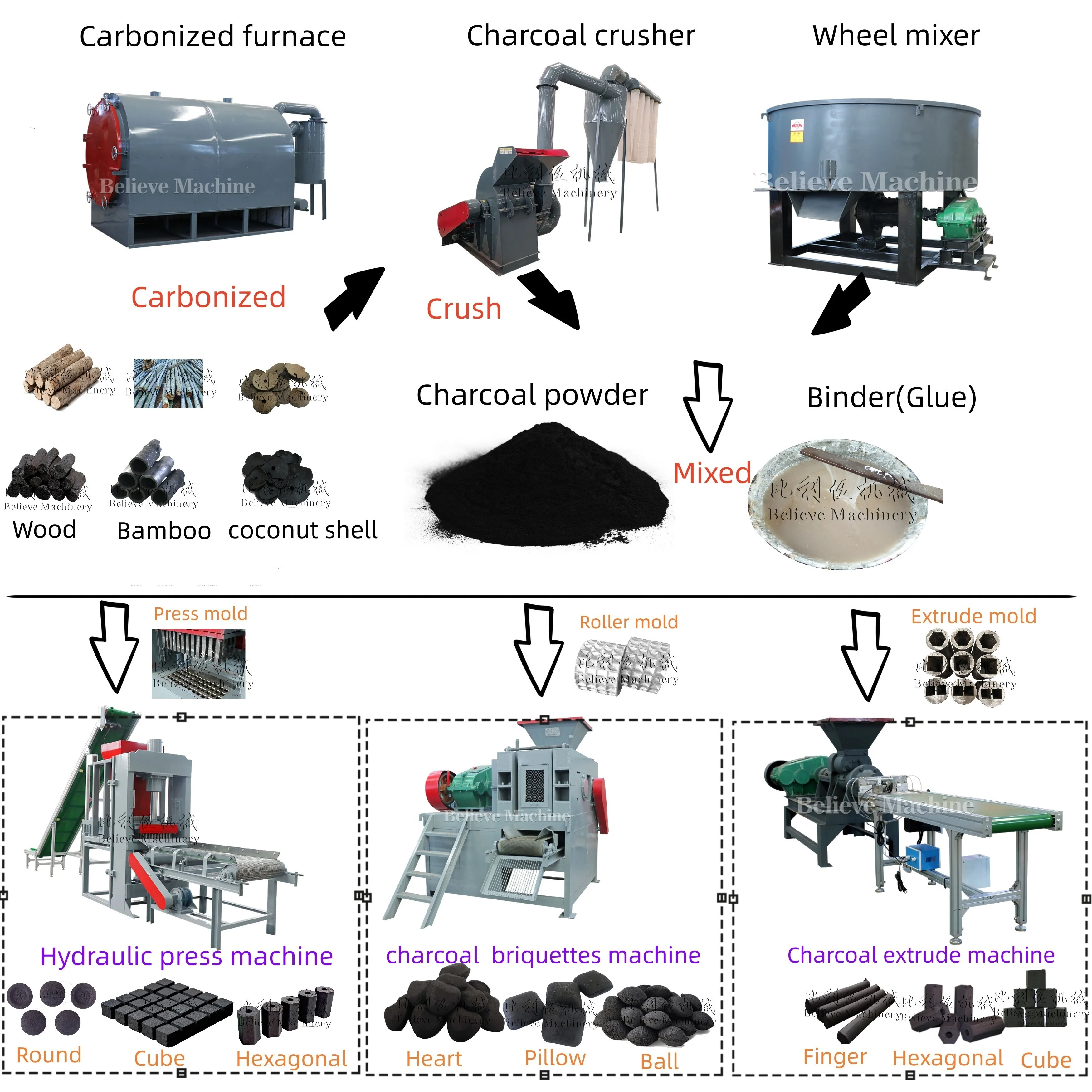 High-Capacity Wood Log Biomass Barbecue Charcoal Making Machine horizontal carbonized furnace