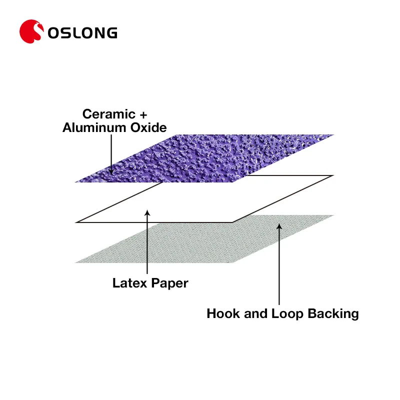 Purple Ceramic Multi Holes Sanding Paper Sheet Hook And Loop Polishing Automobile Paint Ceramic Alumina Abrasive Sheet Roll